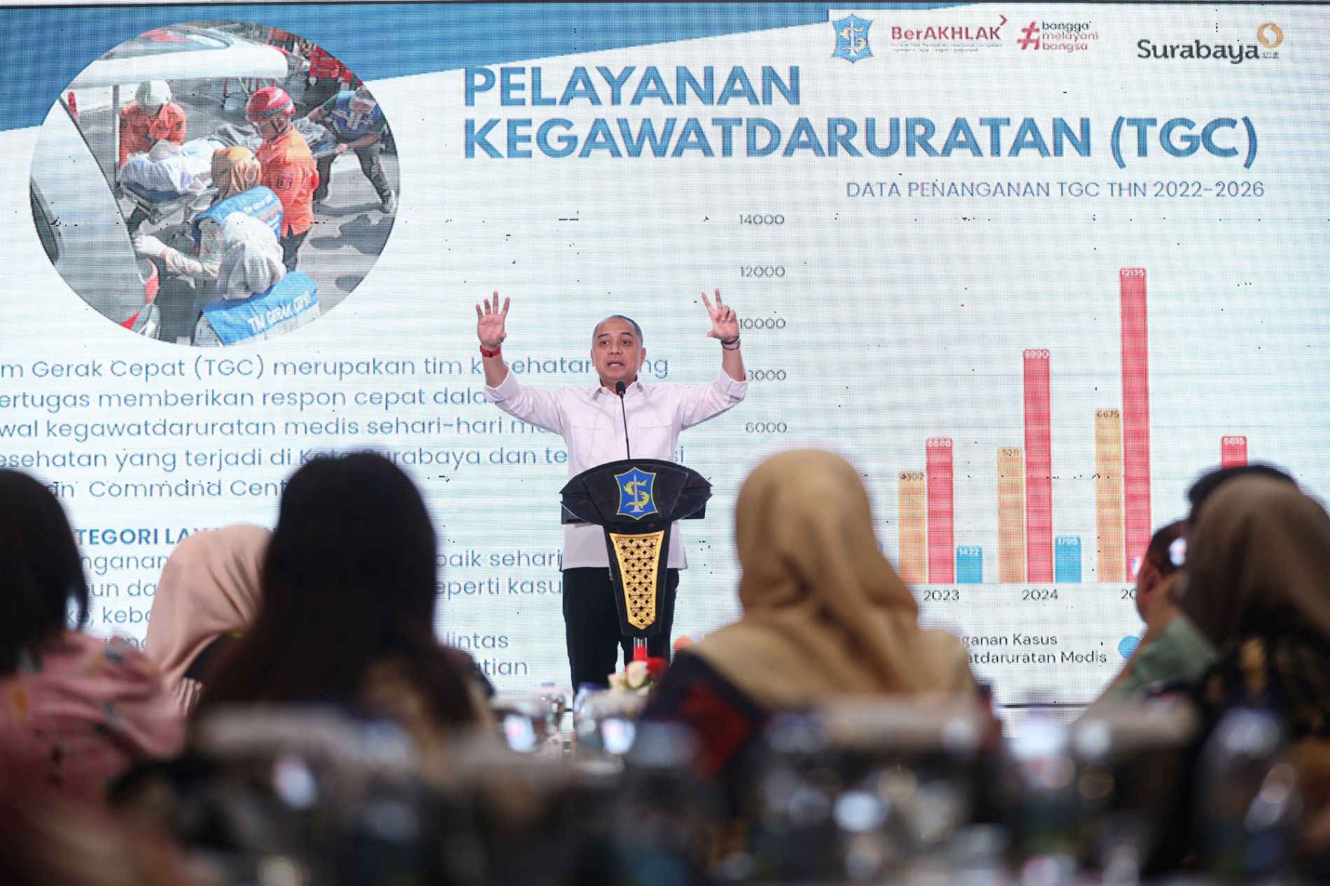 Surabaya Integrasikan 69 Rumah Sakit Lewat Satu Data Kesehatan, Sistem Informasi RS Real Time Percepat Penanganan Pasien Darurat